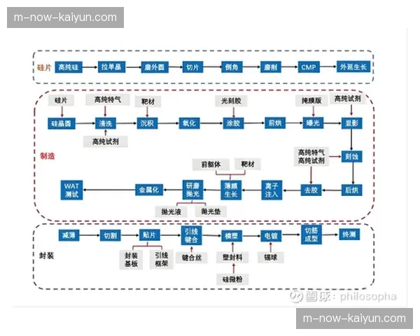 产业链上游正加速布局智能制播，芯片级集成成新高地